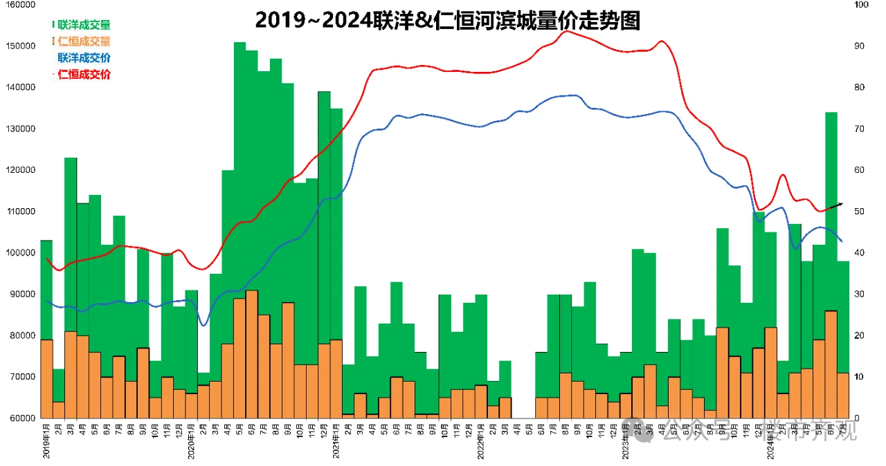 一生，总要住一次仁恒的房子吧！