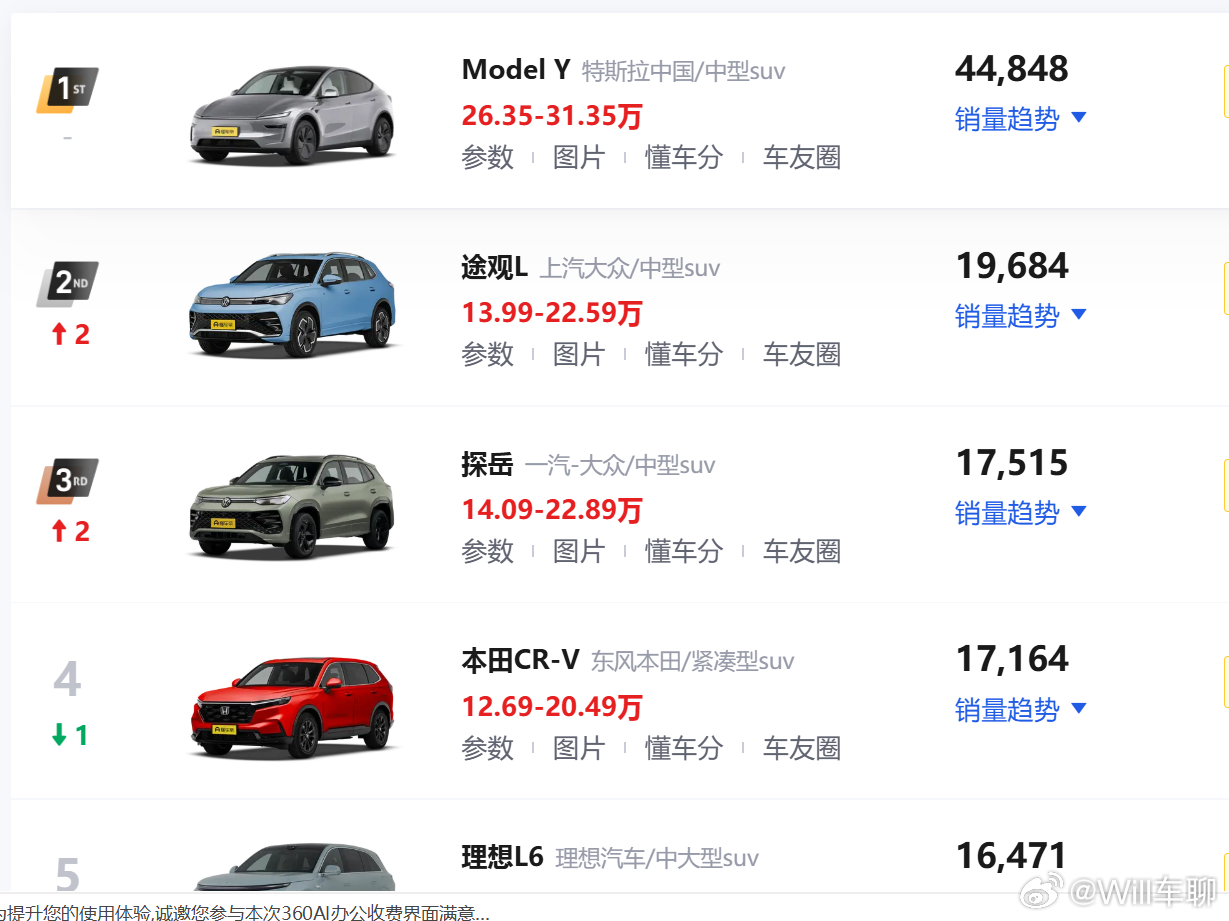 买车的普通消费者一般会有几个阶段来决定买车，尤其是二三十万的车，大部分消费者不会