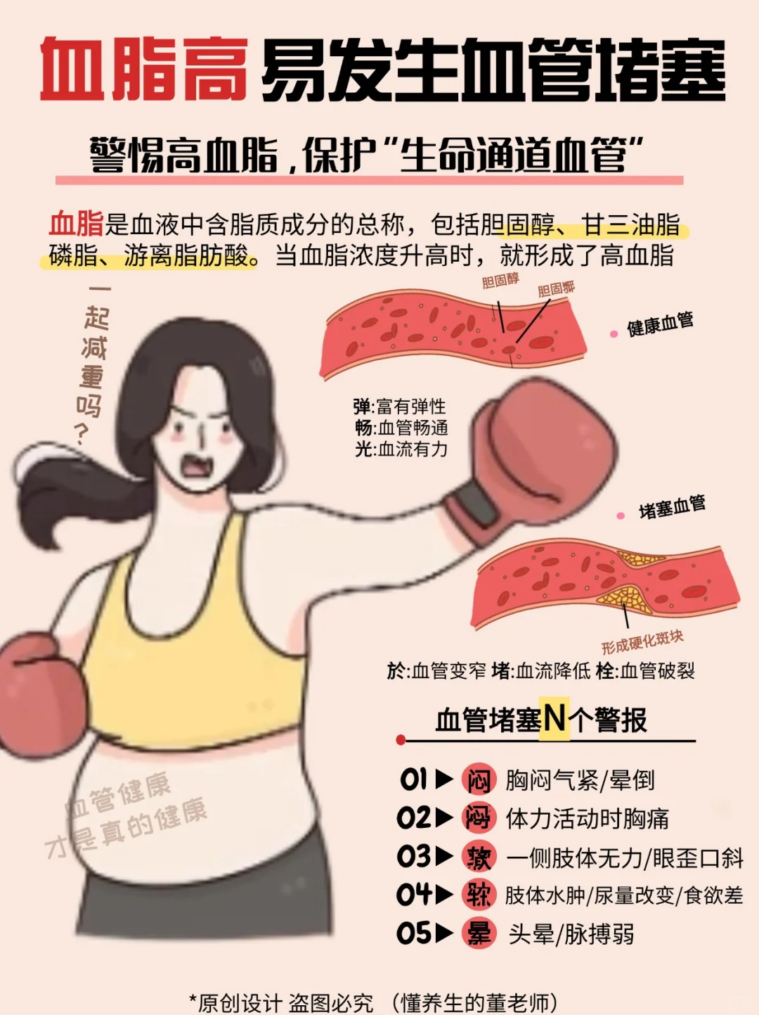 高血脂！警惕吃鱼油血管堵塞！🚨