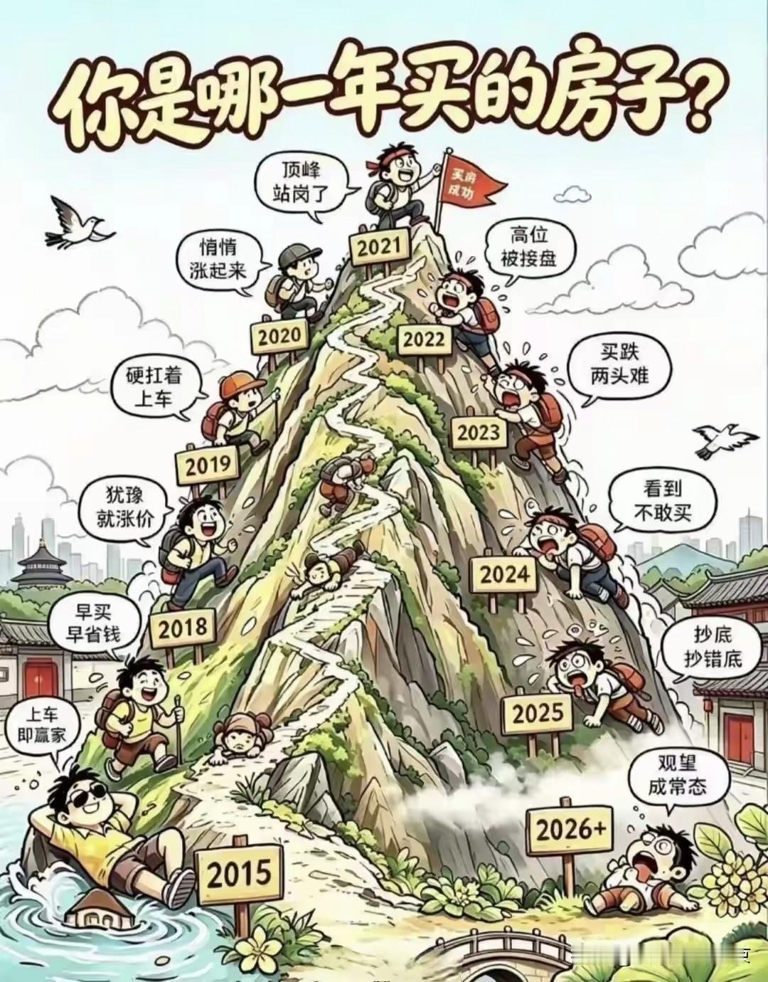 你是哪一年买的房子？
     我是2013年买的，现在出手的话，不赔但也没赚多