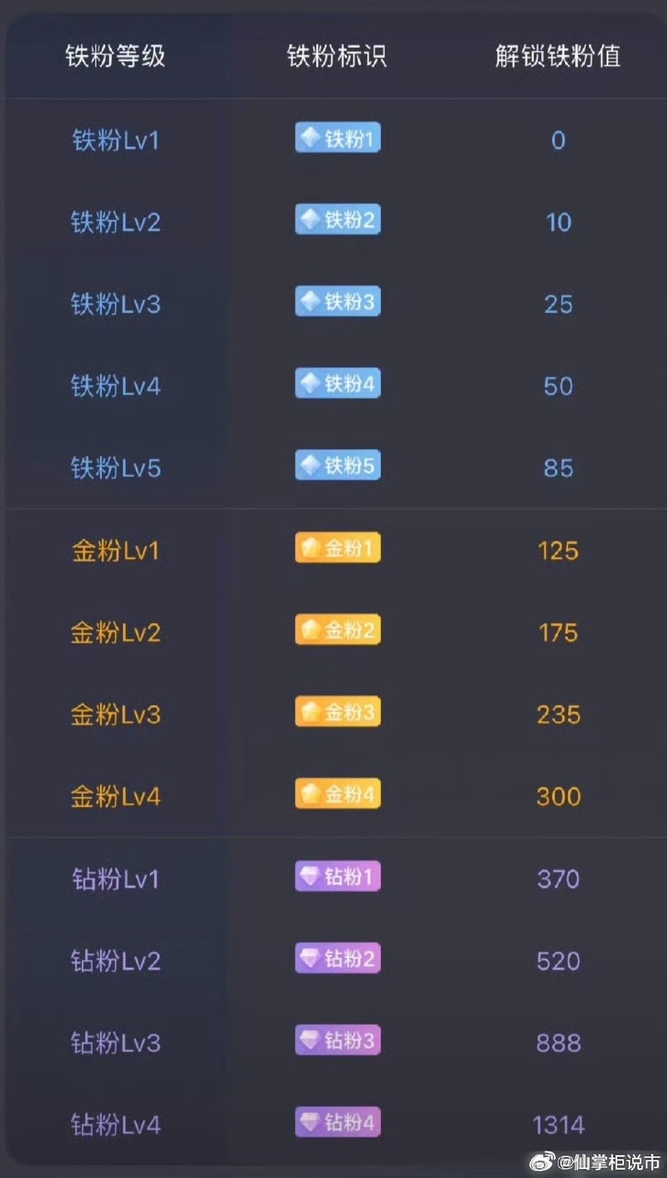 周六早，大家集合了养铁了，请点赞互动评论178， 你们的每一个赞和互动都是我前进