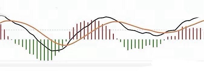 如果想在短线操作上有所建树，不妨认真琢磨一下下图，确定性就暗藏其中。我的经验是，