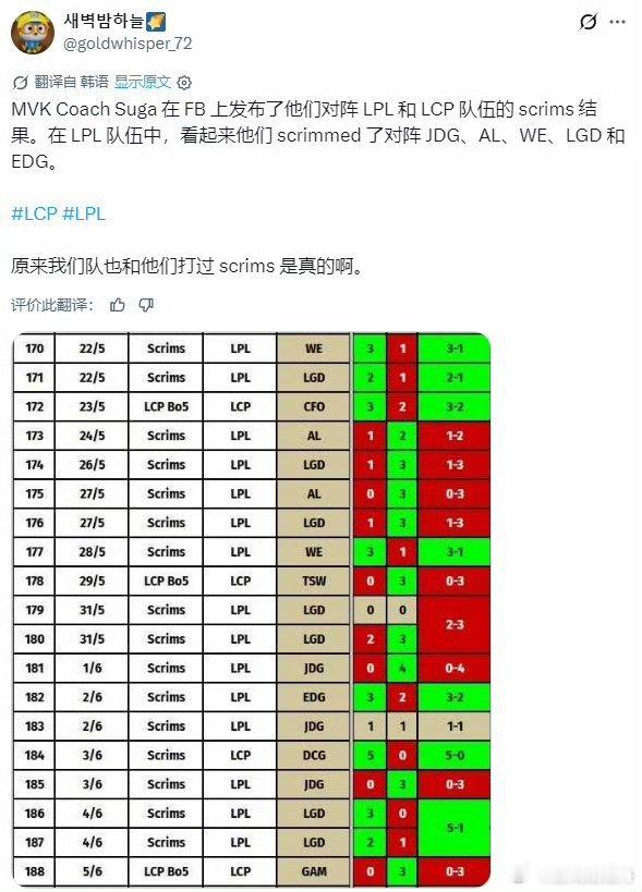WE训练赛输给越南队话题引爆电竞圈！越南战队MVK教练公开战绩，WE惨遭1-6碾