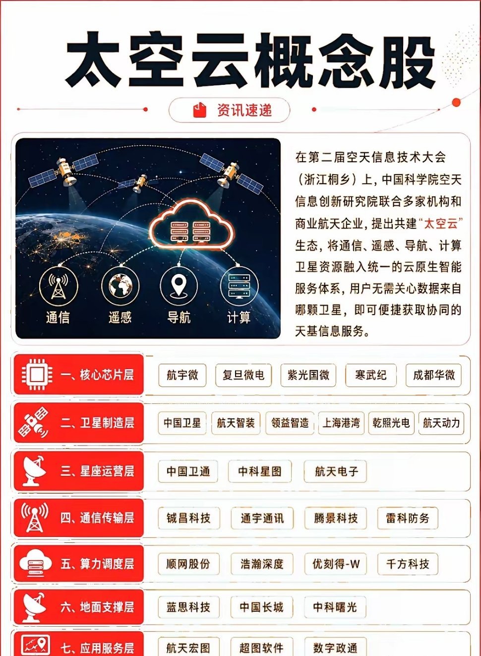 太空云，把云服务器搬上天的新玩法！在空天信息技术大会上，中科院空天院联合上百家机