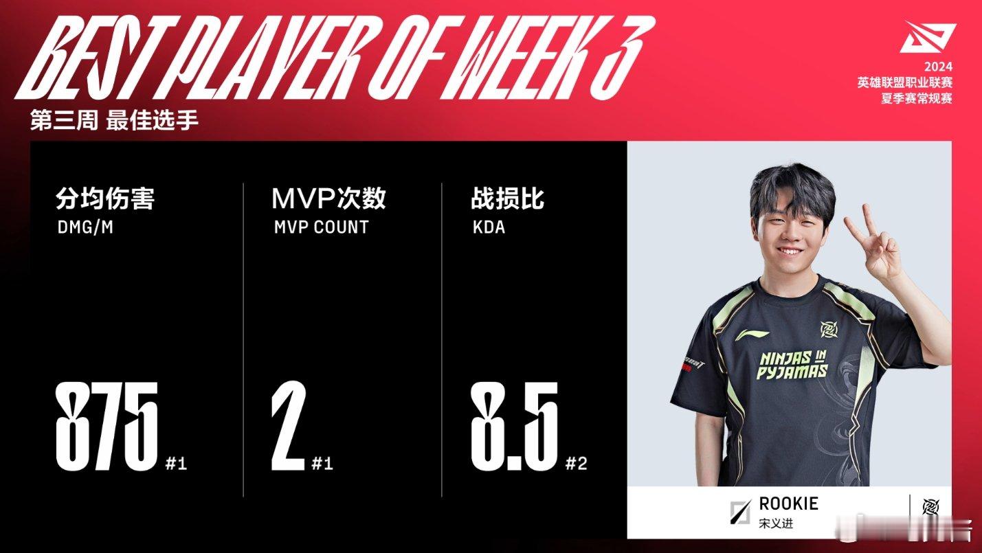 #Rookie获得周MVP##2024LPL夏季赛#LPL第三周MVP&最佳新秀
