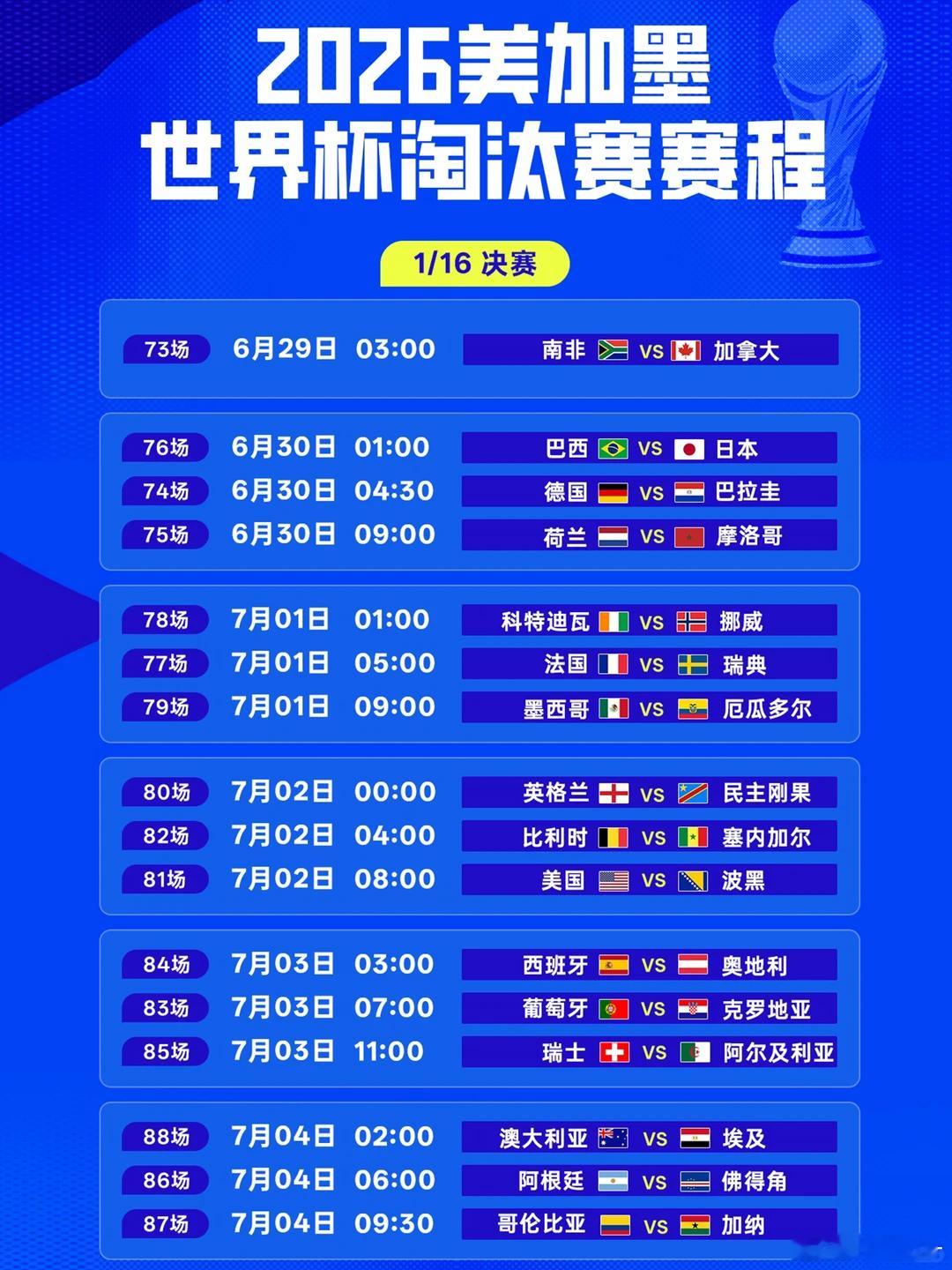 2026美加墨世界杯 32强淘汰赛对阵及赛程：世界杯 6月29日（周一）03:0