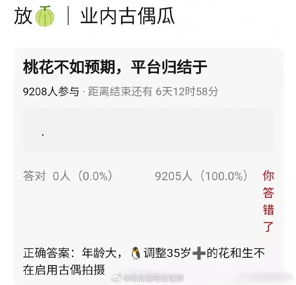 有瓜主说年龄大、35岁以上的花生，🐧不再启用古偶拍摄了，真假[哆啦A梦吃惊] 