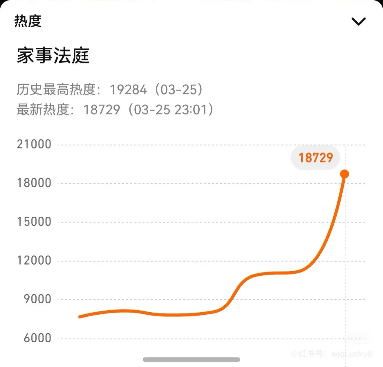 📺: 《   》 ✅夫妻双方竟因吃不吃辣闹上庭‼️当事人大声m谋被?...