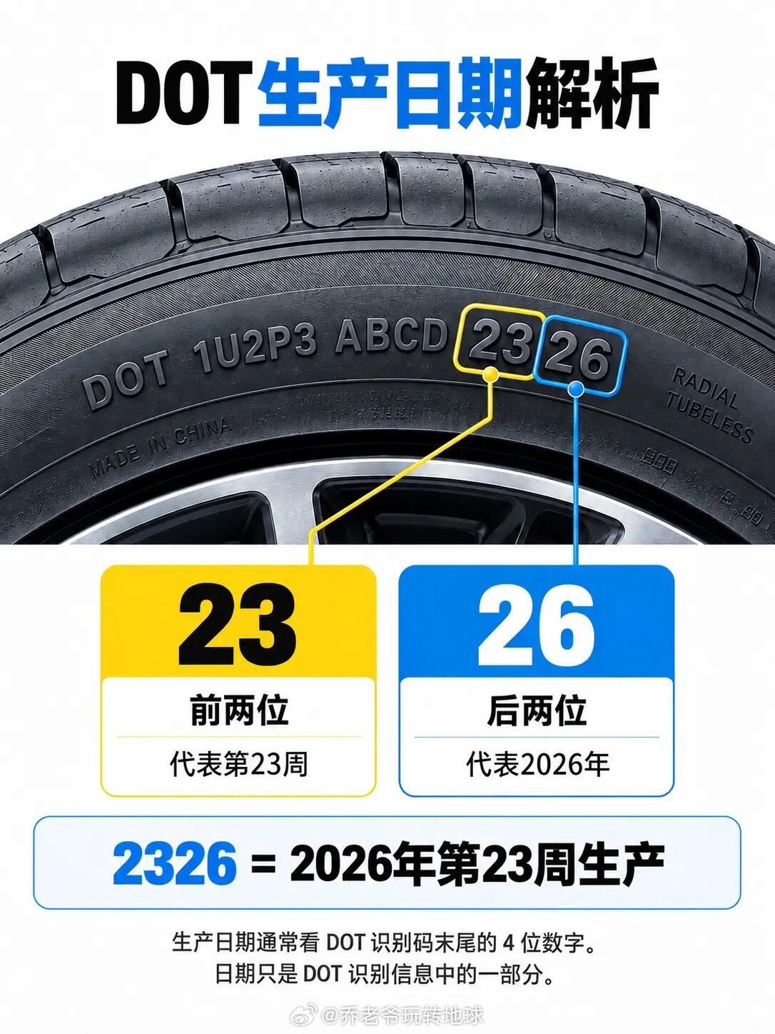 🚗轮胎上的“天书”，看不懂=被坑钱！换胎前必看，一张图全懂👇🔑 225/4