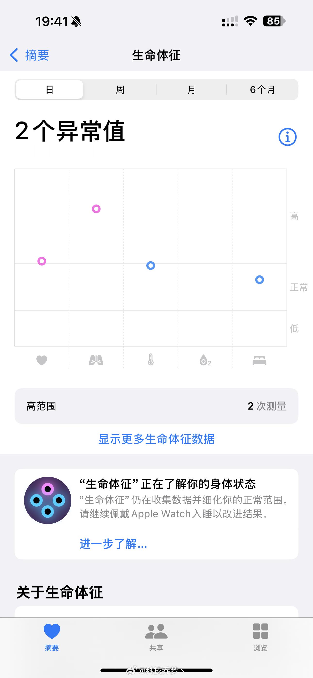 放假回家发烧拉肚子，硬生生睡了将近十二个小时[跪了][跪了] ​​​