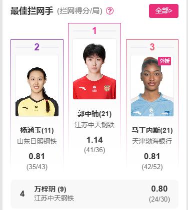 江苏女排替补队员可以分为三个层级！

不要小看一场普通的比赛，施海荣那是慧眼识珠