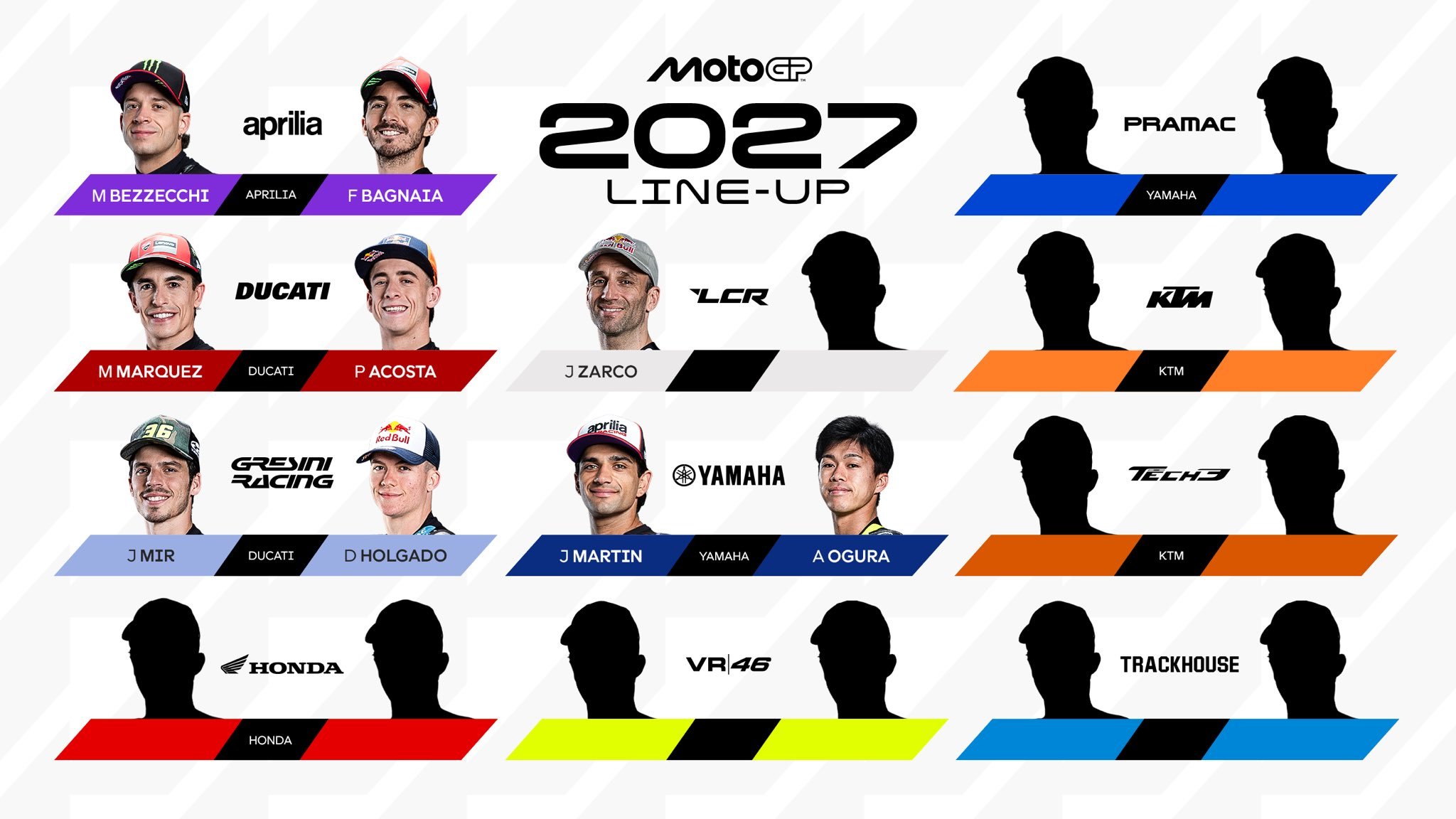 今日份2027赛季MotoGP车手名单~今天的更新主要来自Gresini车队，“
