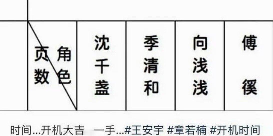 章若楠 王安宇想把你和时间藏起来通告单子 