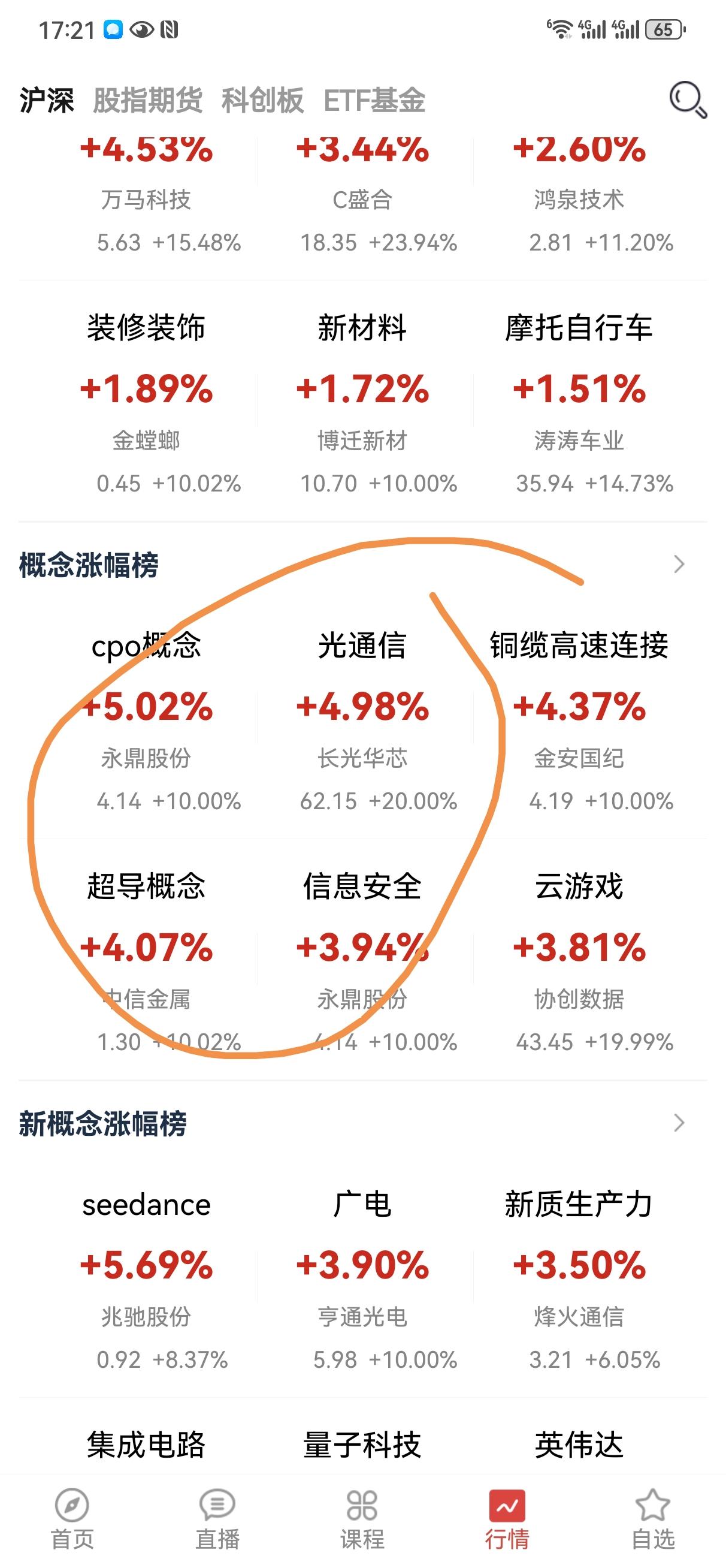 4月23日操盘笔记:
今天大盘再次收小阳线，我前天说过，这种碎步上涨也能击垮看空