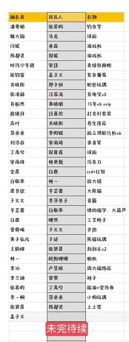 微博之夜送礼物还是第一年比较好玩儿，也有讨论度现在一看就没啥特色，明年别搞这个了