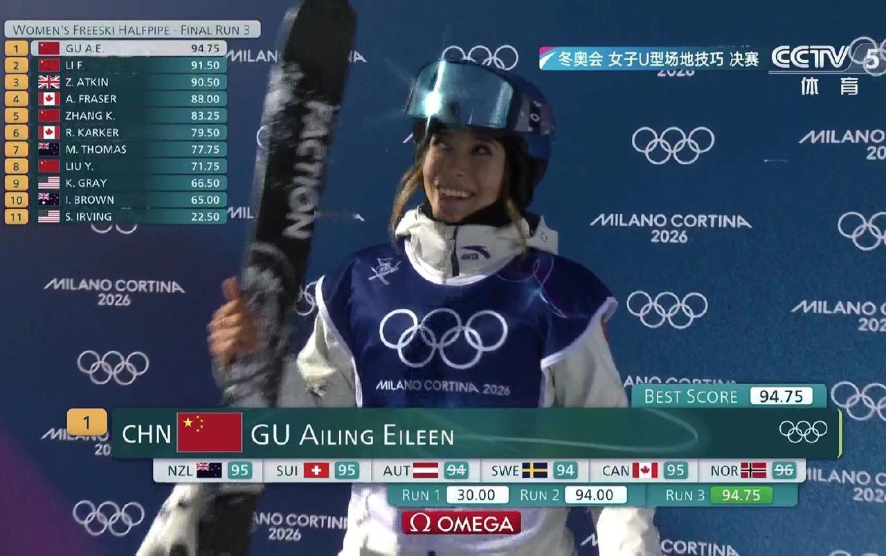 在刚刚结束的自由式滑雪女子U型场地技巧决赛中，谷爱凌摘得金牌，另一名中国选手李方