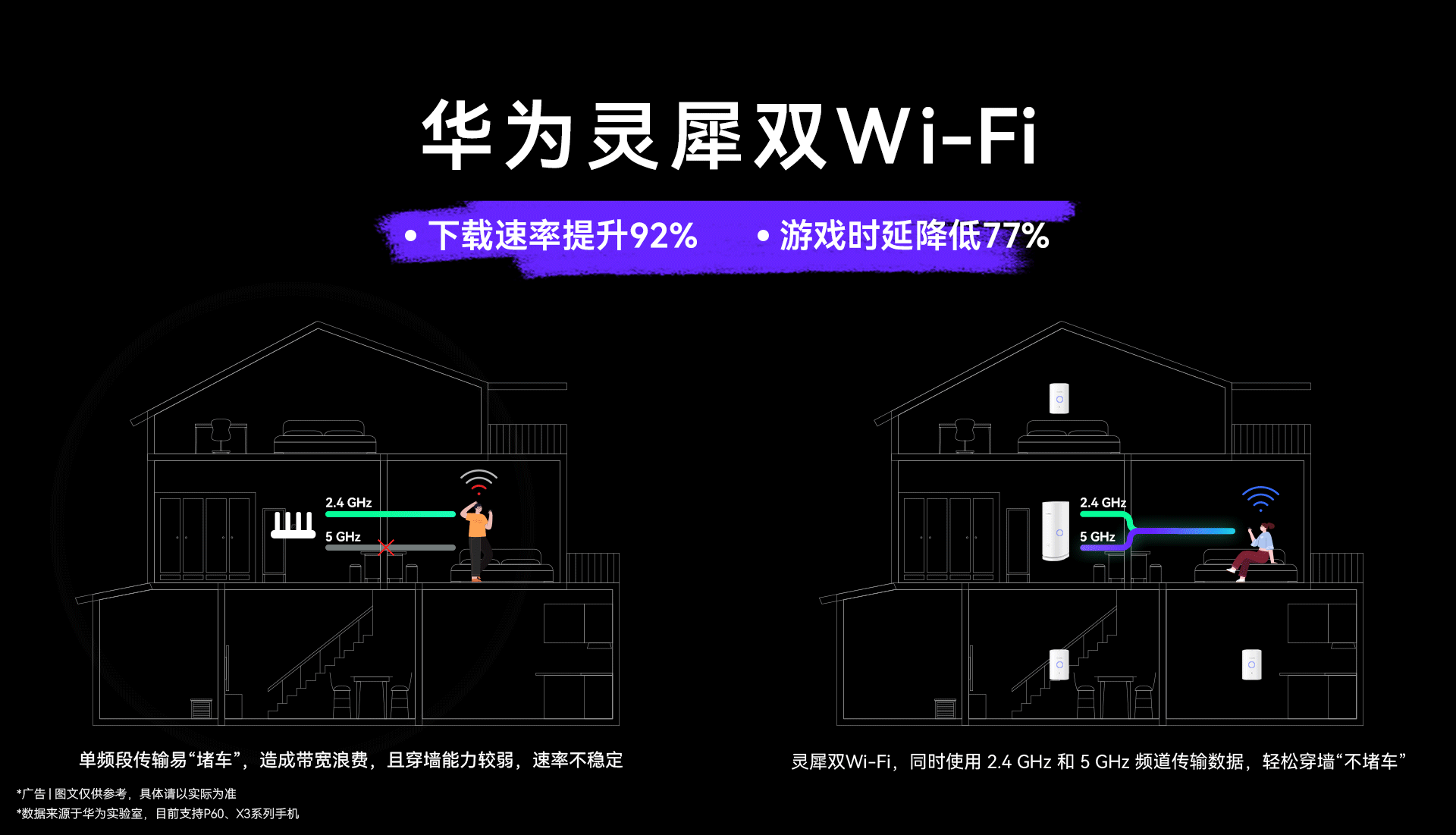 平时喜欢玩游戏，或者是经常看4K高清大片的用户，经常会遇到Wifi卡顿的情况，这
