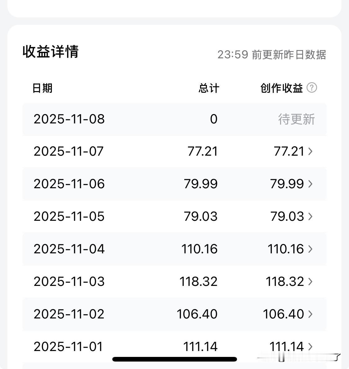 我前天改了一下头条的名称，
然后这两天收益就比之前少了，
其实播放量和之前比都差