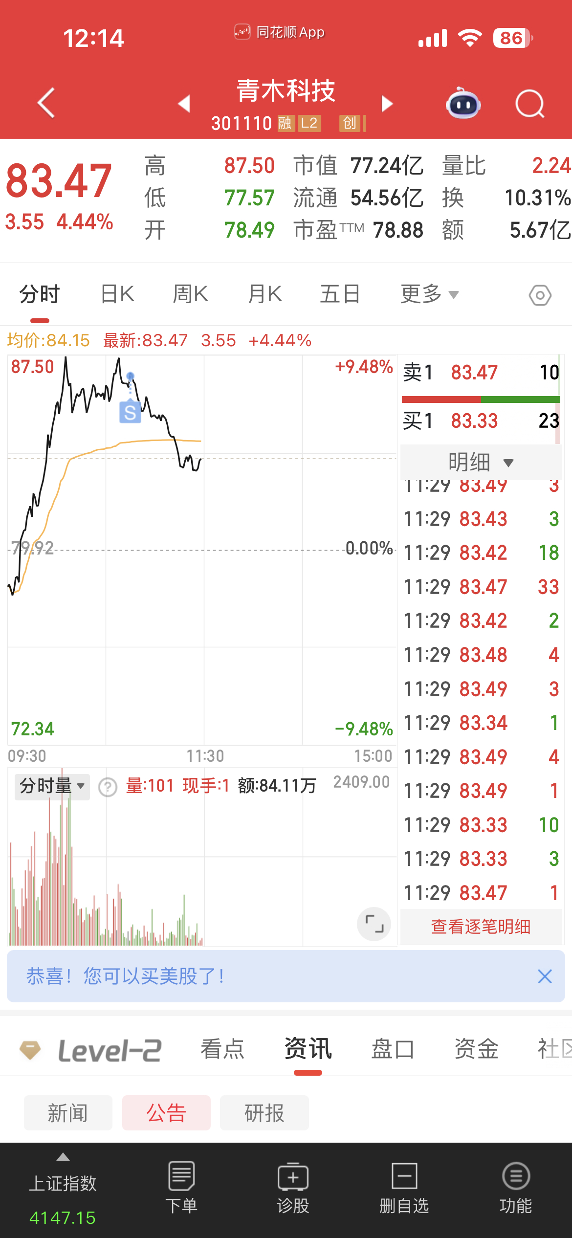 1月27号的$青木科技 sz301110$ 也卖了！今日看盘