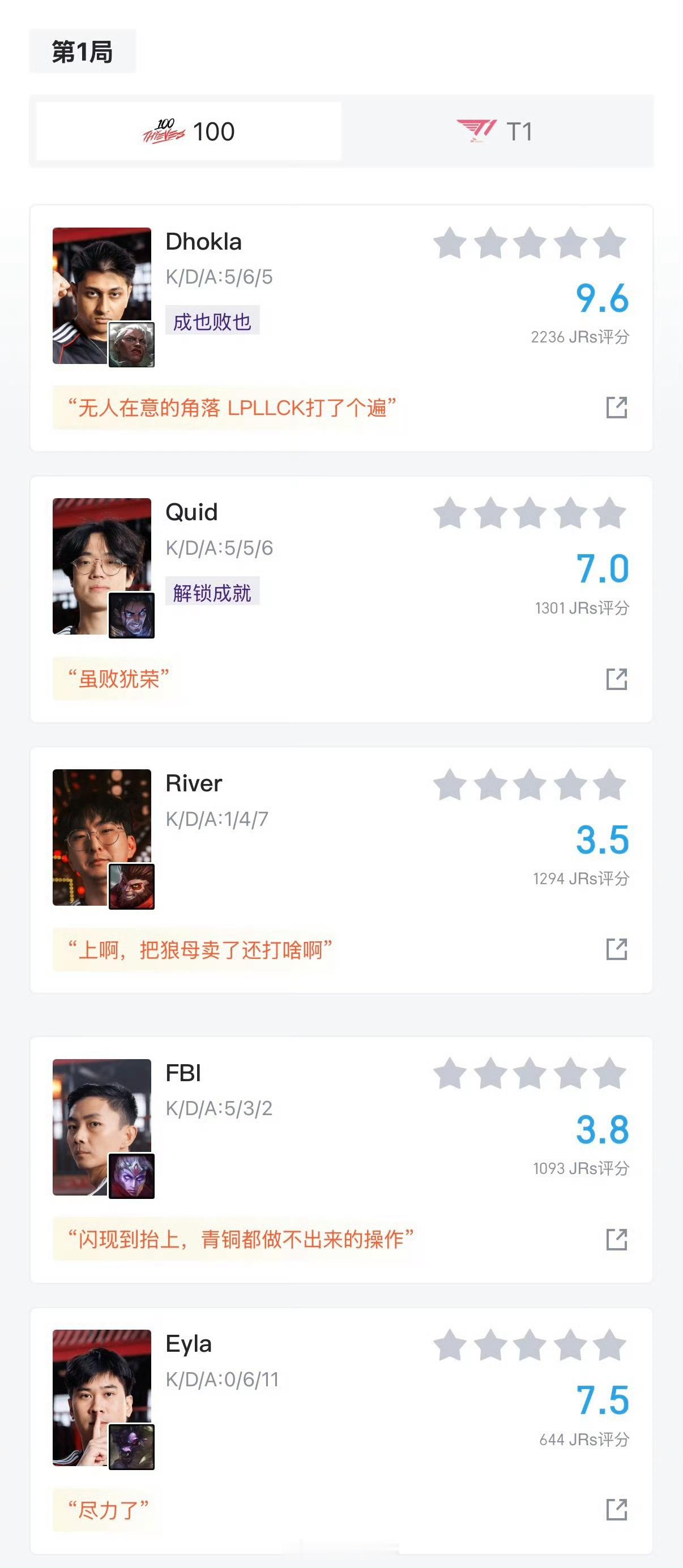 难怪BLG一天到晚吵着要跟T1打[二哈][二哈]100T对战T1 ​​​