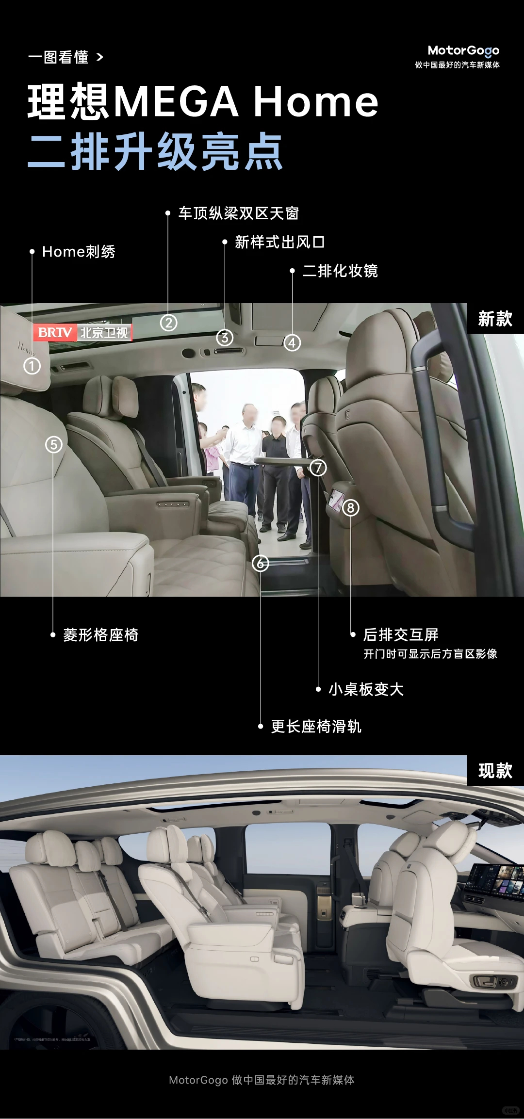 理想新MEGA内饰曝光新款理想 MEGA Home 在北京卫视的新闻里曝光了。总