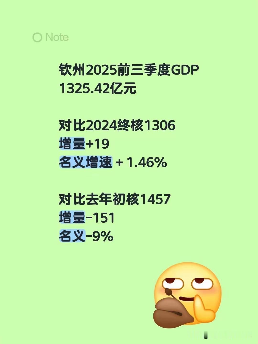 实话实说，今年前三季度，柳州与钦州的GDP有了一定的提升，但远未到值得大肆庆贺的
