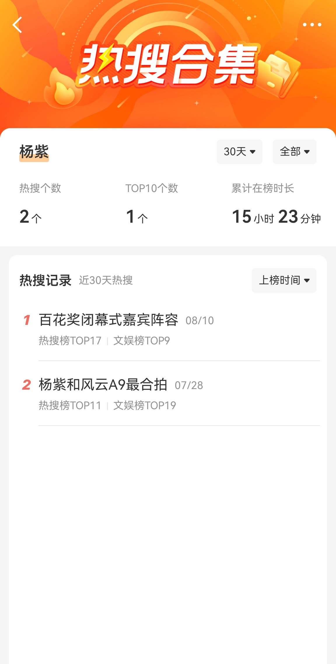 行了，热搜究竟谁在care ​​​