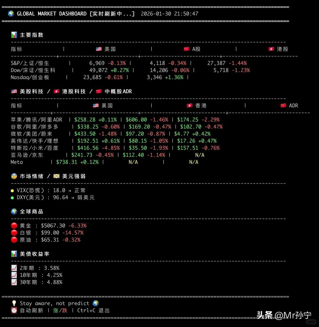 紧急！信息差正在消亡，AI投资的窗口期还剩多久？

海外市场里，AI炒股已经不