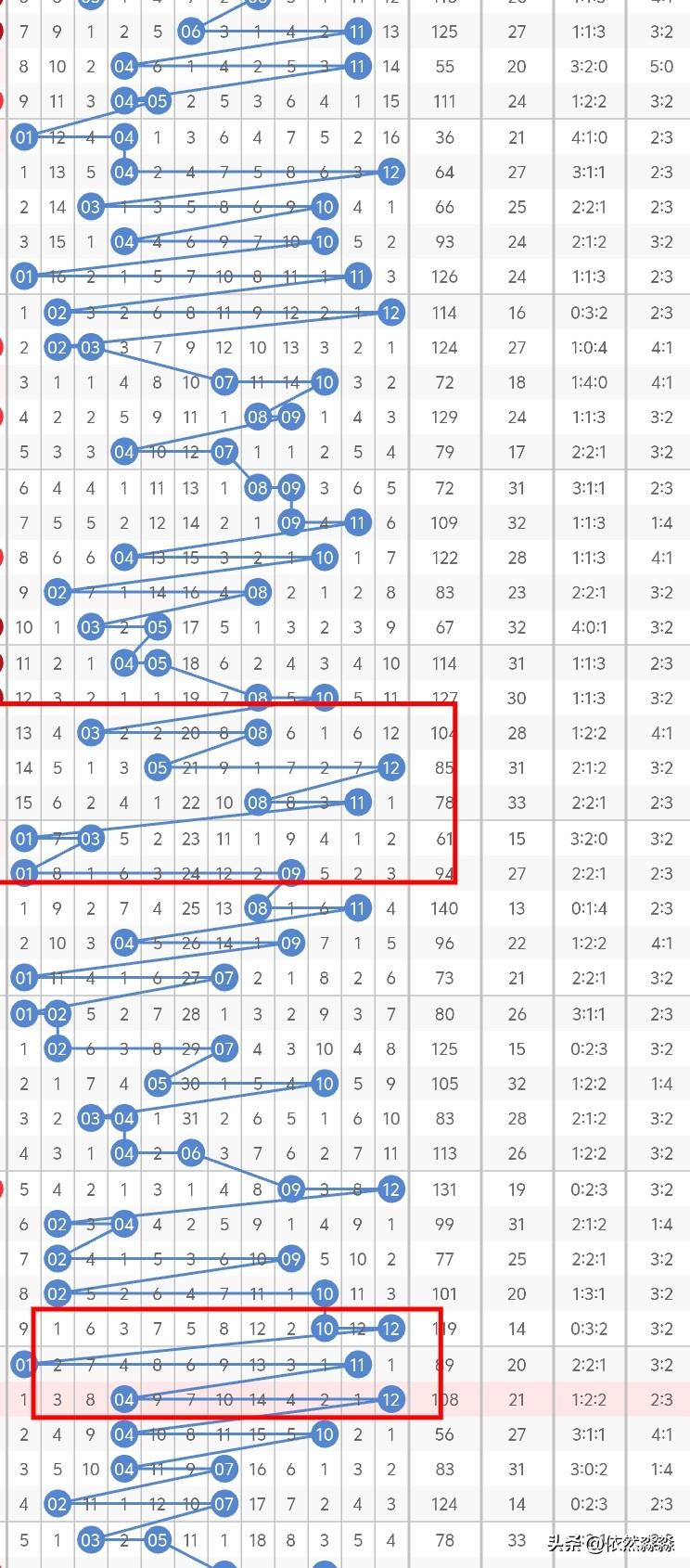 今晚大乐透后区考虑奇偶或双偶，01、02、04、05中会有一胆码，其中05为冷码