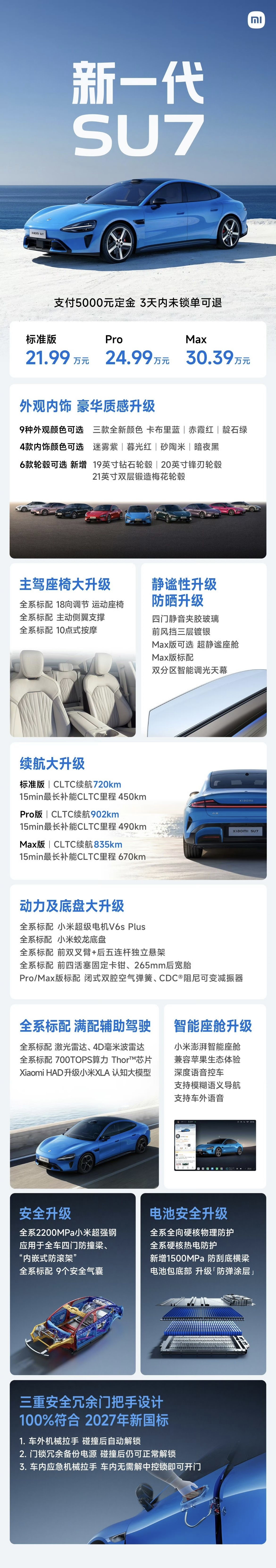 小米新一代SU7正式发布，售价21.99万元起标准版  21.99万元 Pro版