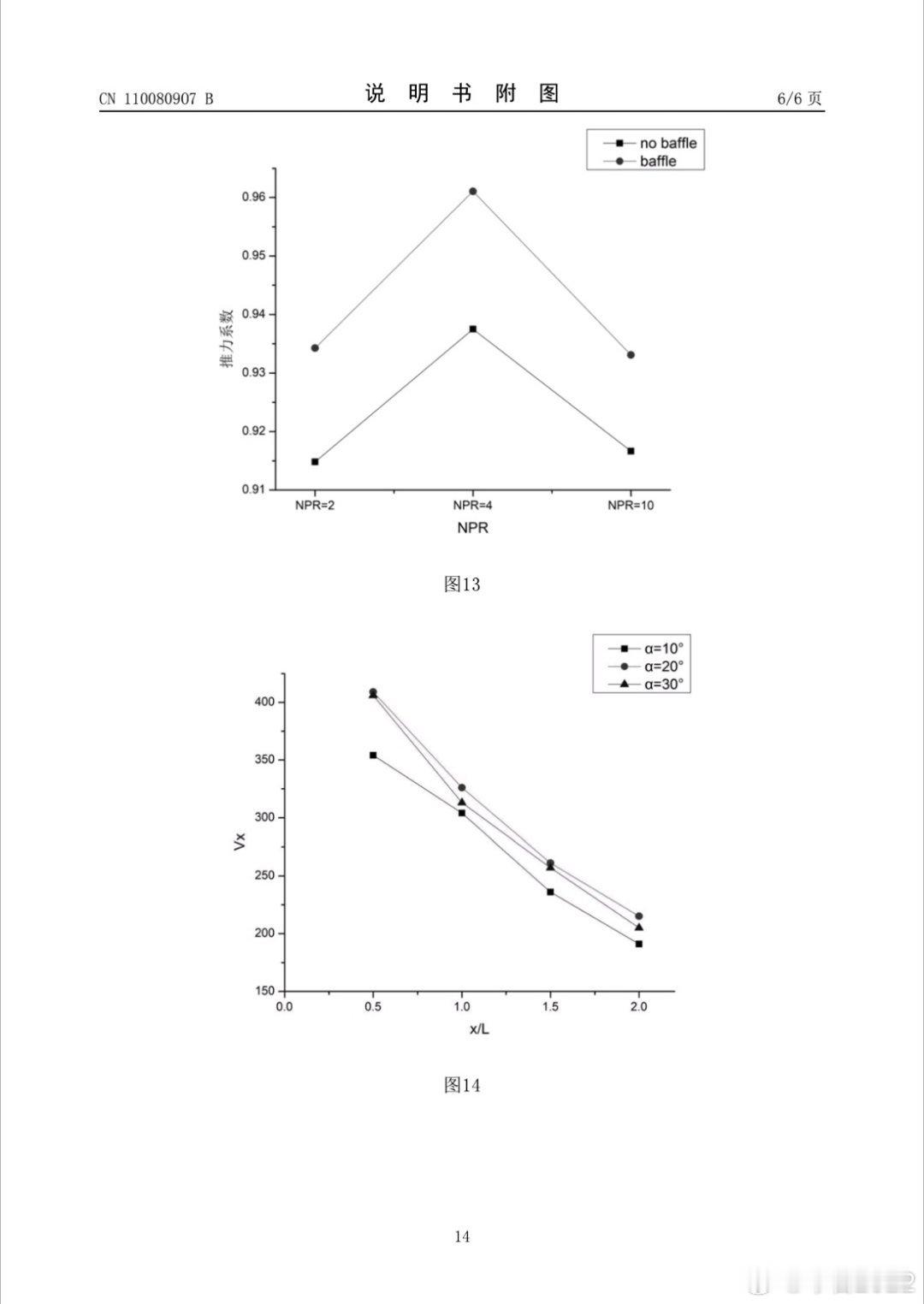 哈哈，我们看到的二元矢量未必就是真正的二元矢量，也有可能是气动矢量+锯齿状突片哦