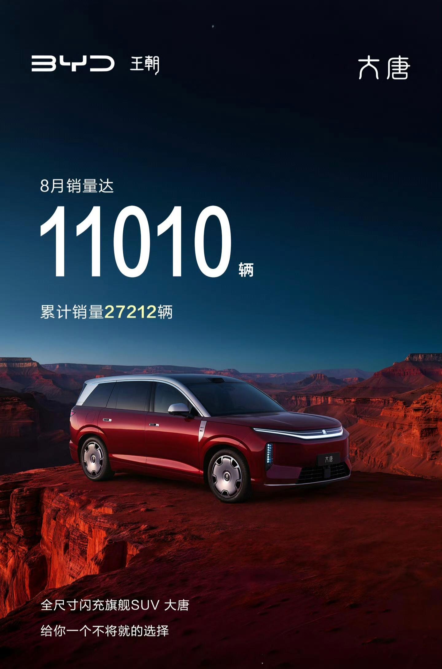 那些还在质疑比亚迪大唐销量的看过来，8月热销11010辆，我觉得这对于一个售价二