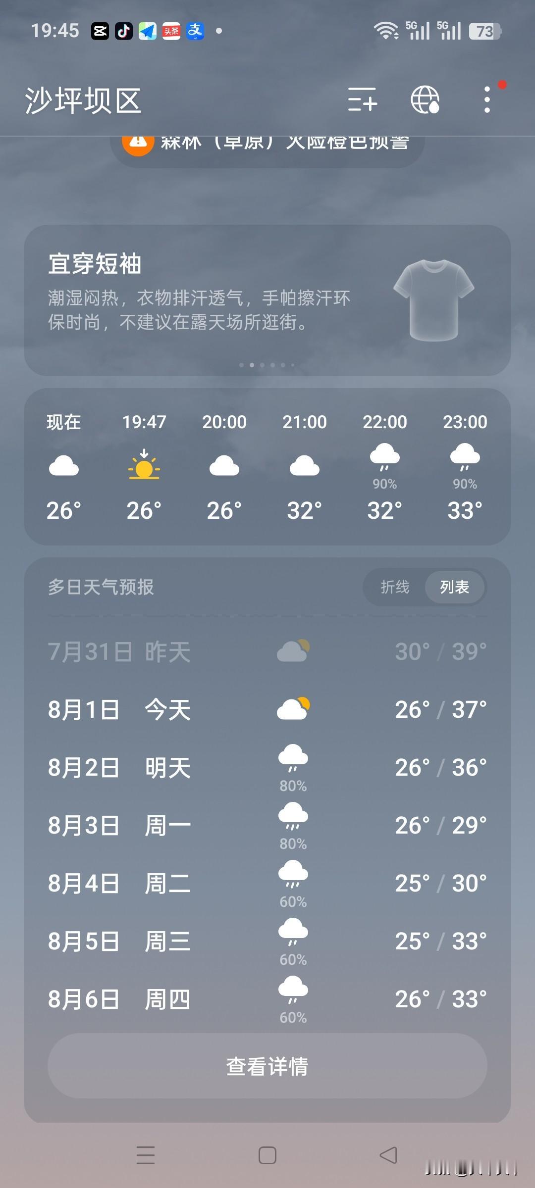 之前饱受高温的重庆也将迎来降雨降温，或许这次降雨降温是短暂的，但是在这个季节能凉