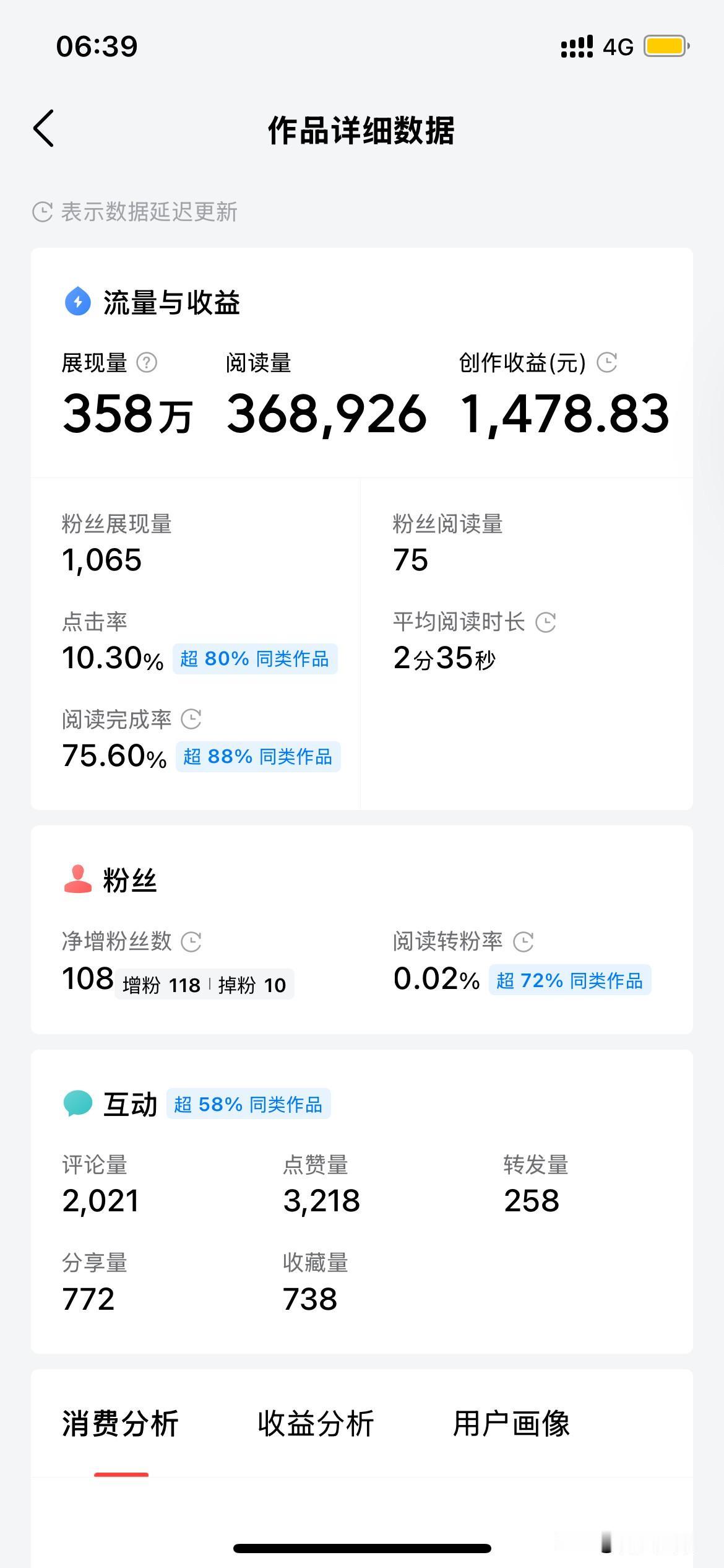 一篇头条1500块，别不信，是真的！

我最厉害的一篇文章，展现350万，阅读3
