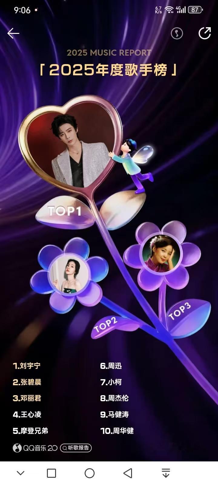 QQ音乐年度听歌报告刘宇宁。从《让酒》到每一次舞台，他的声音都在提醒我：坚持就会