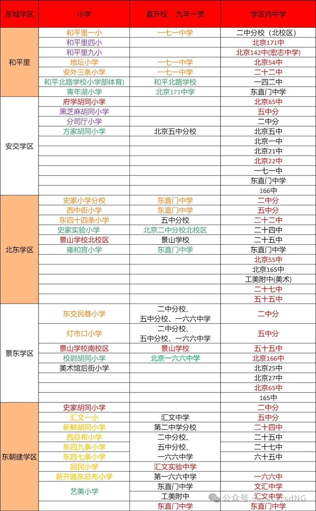 东城最牛小学，府学胡同小学！