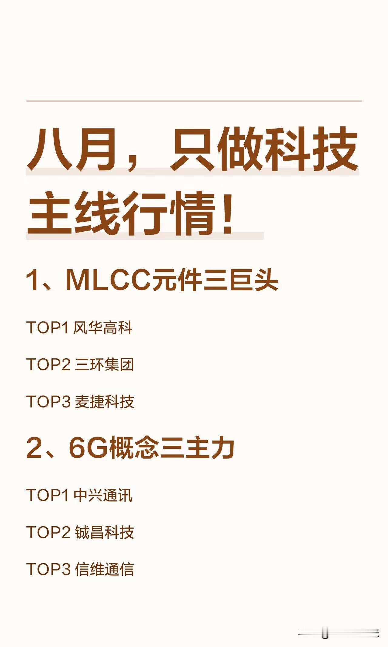 八月，只做科技主线行情！
 
AI算力产业链持续扩散，科技成为8月市场核心主线。
