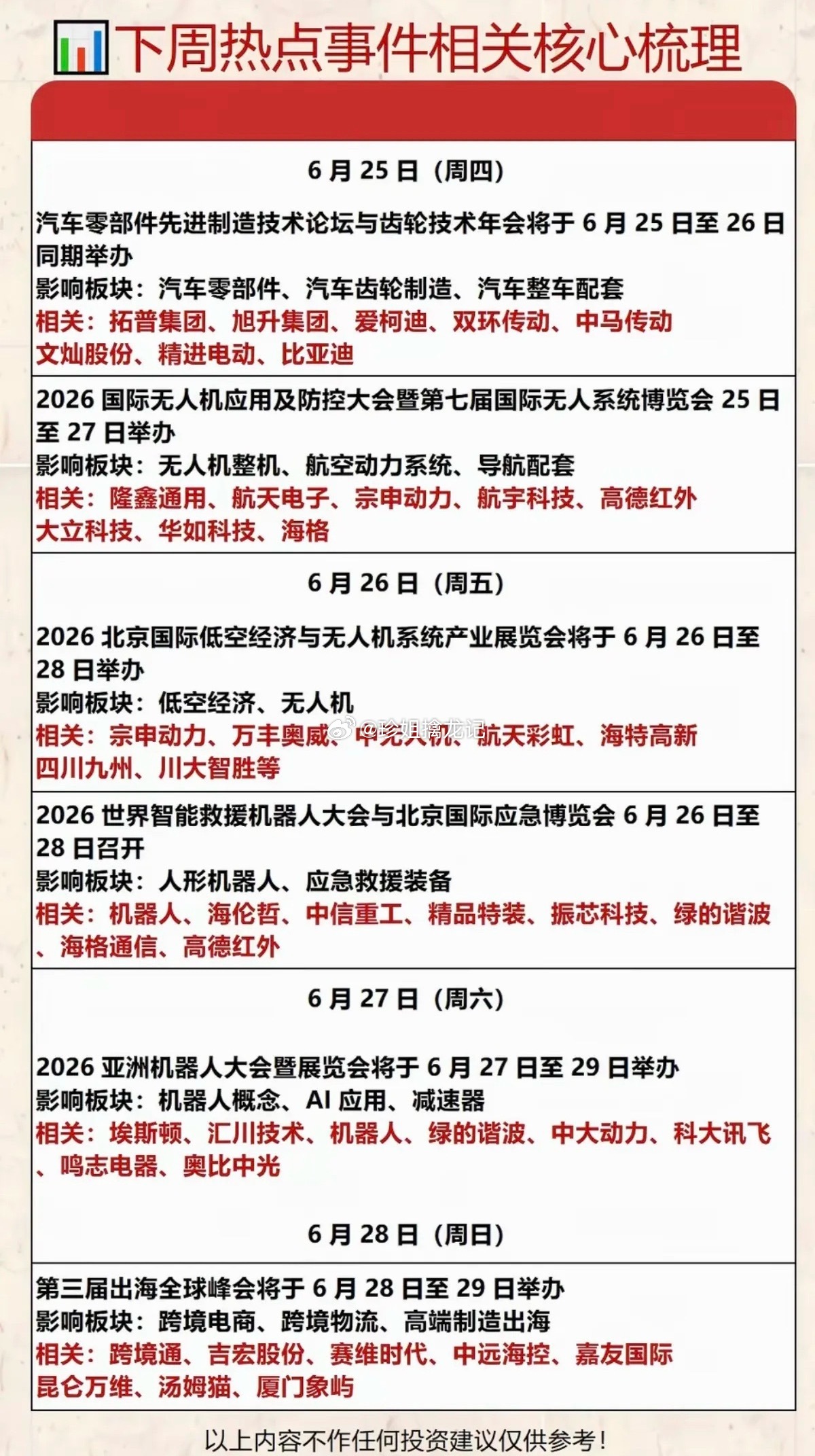 6.23~6.28  下周：财经热点事件汇总！1.电子元件、军工信息化2.智能电