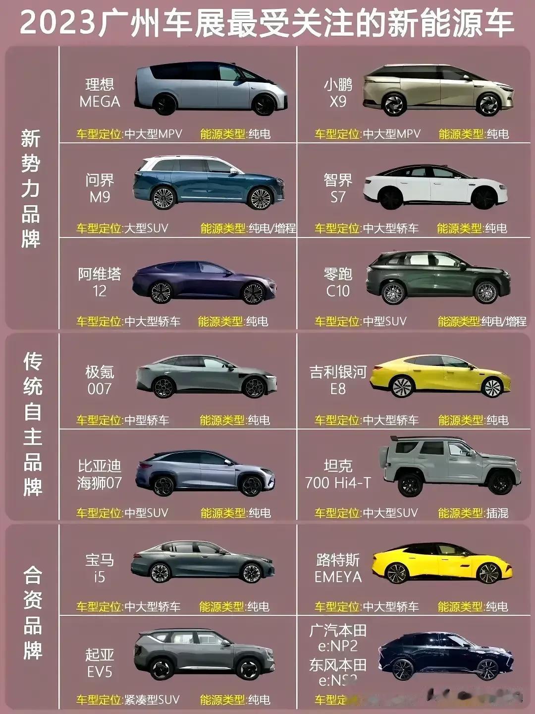广州车展最受关注的新能源车，大家觉得哪一款车会火呢？