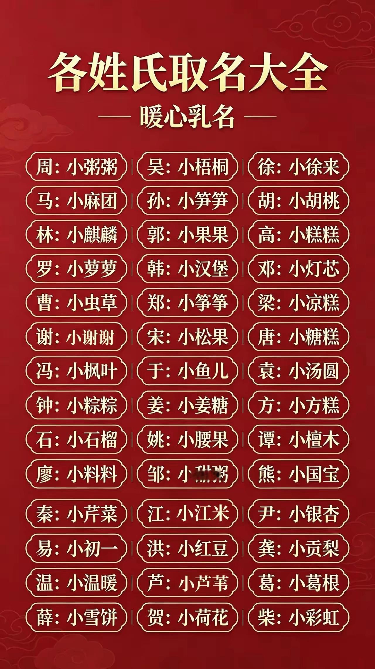 专属姓氏宝宝乳名合集！温柔又好听，看看有没有你的姓氏

宝宝乳名 新生儿起名