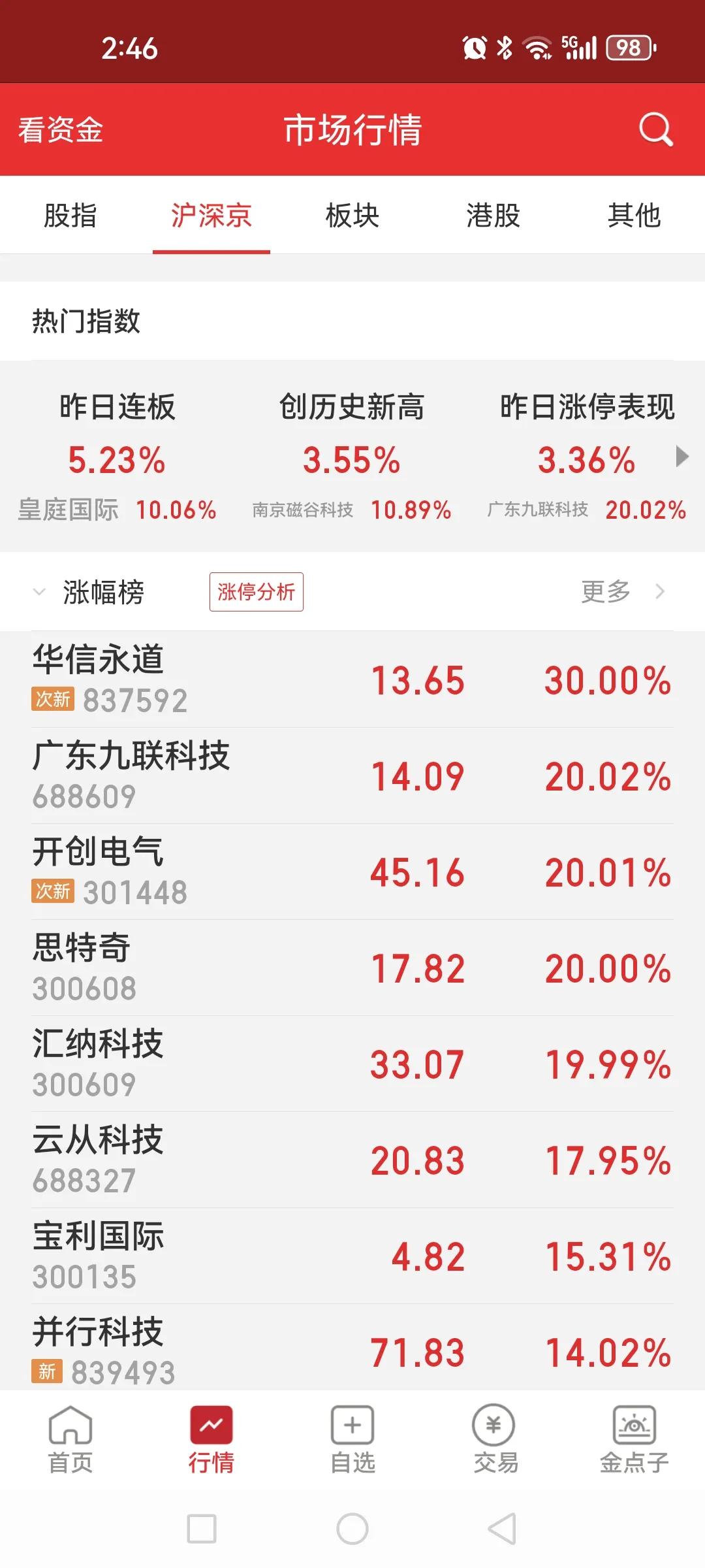 恶炒亏损股，证券板块就是“异动模范”的代名词。上午发文提醒跟踪证券板块下午的走势