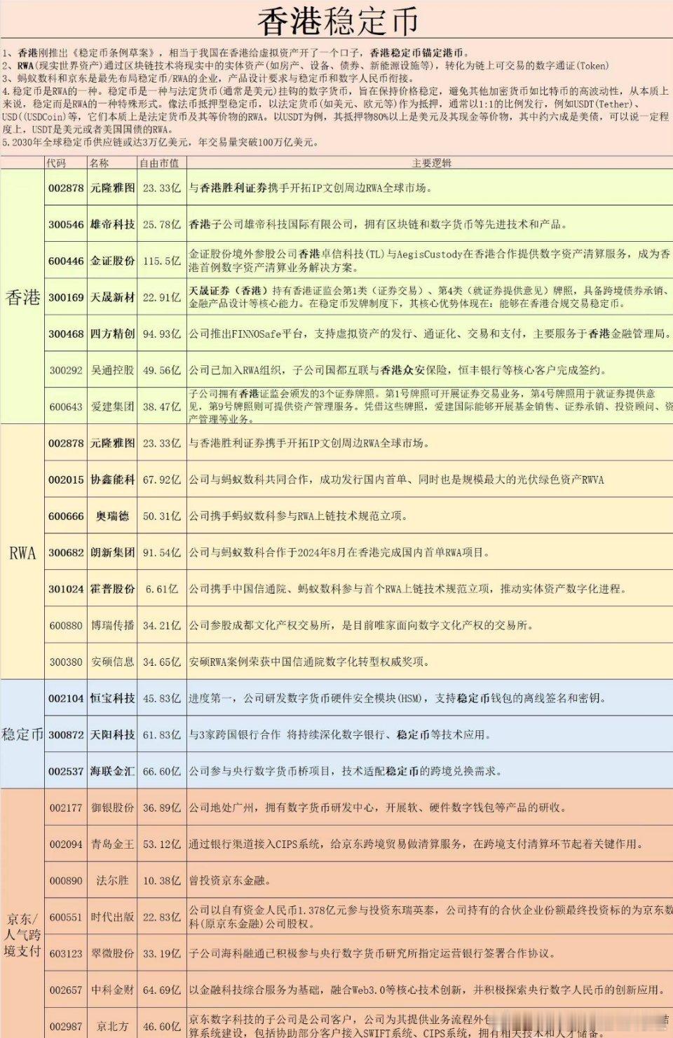 今天股民又在学习了，稳定币到底是什么？晚上吹的人还挺多，有人惊呼：“稳定币要非常