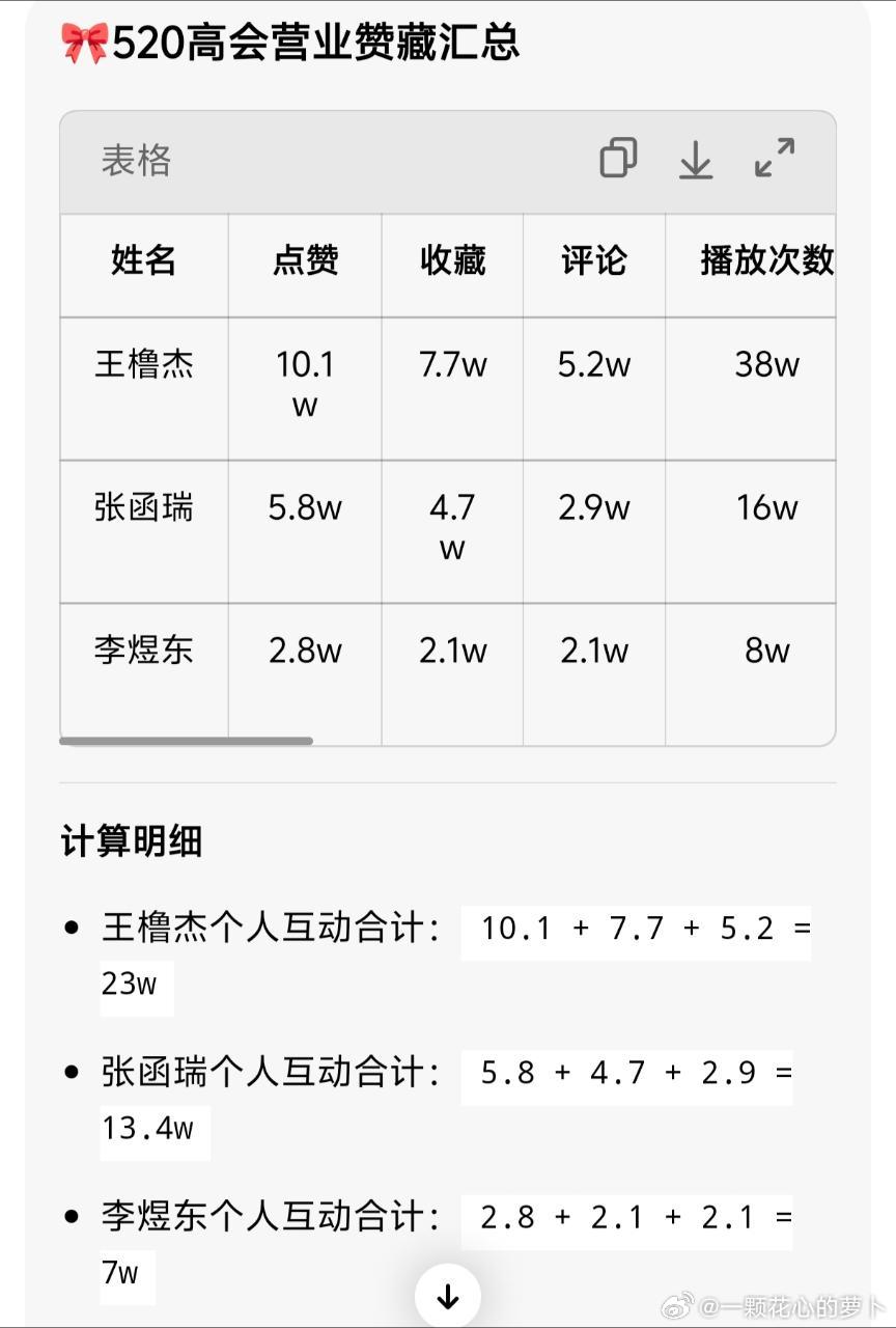tg 🎀高会拉表既然要比就公平公正，只比同一天发的才对 