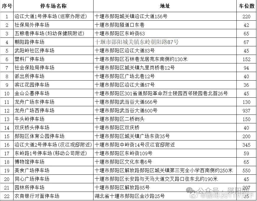 十堰 5月1日施行！郧阳区停车收费有新规定十堰爆料停车费 郧阳网 近日，十堰市郧