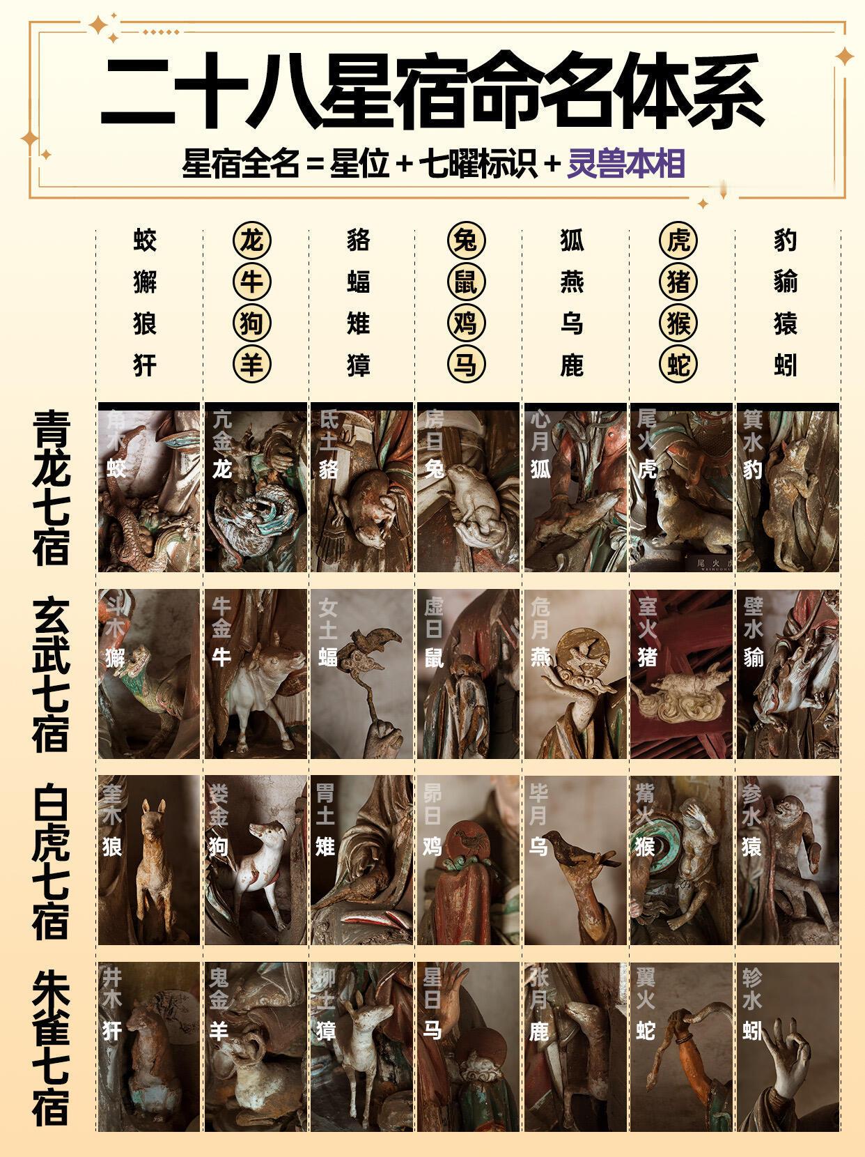 古人怎么“造神”？揭秘28星宿命名底层逻辑 
