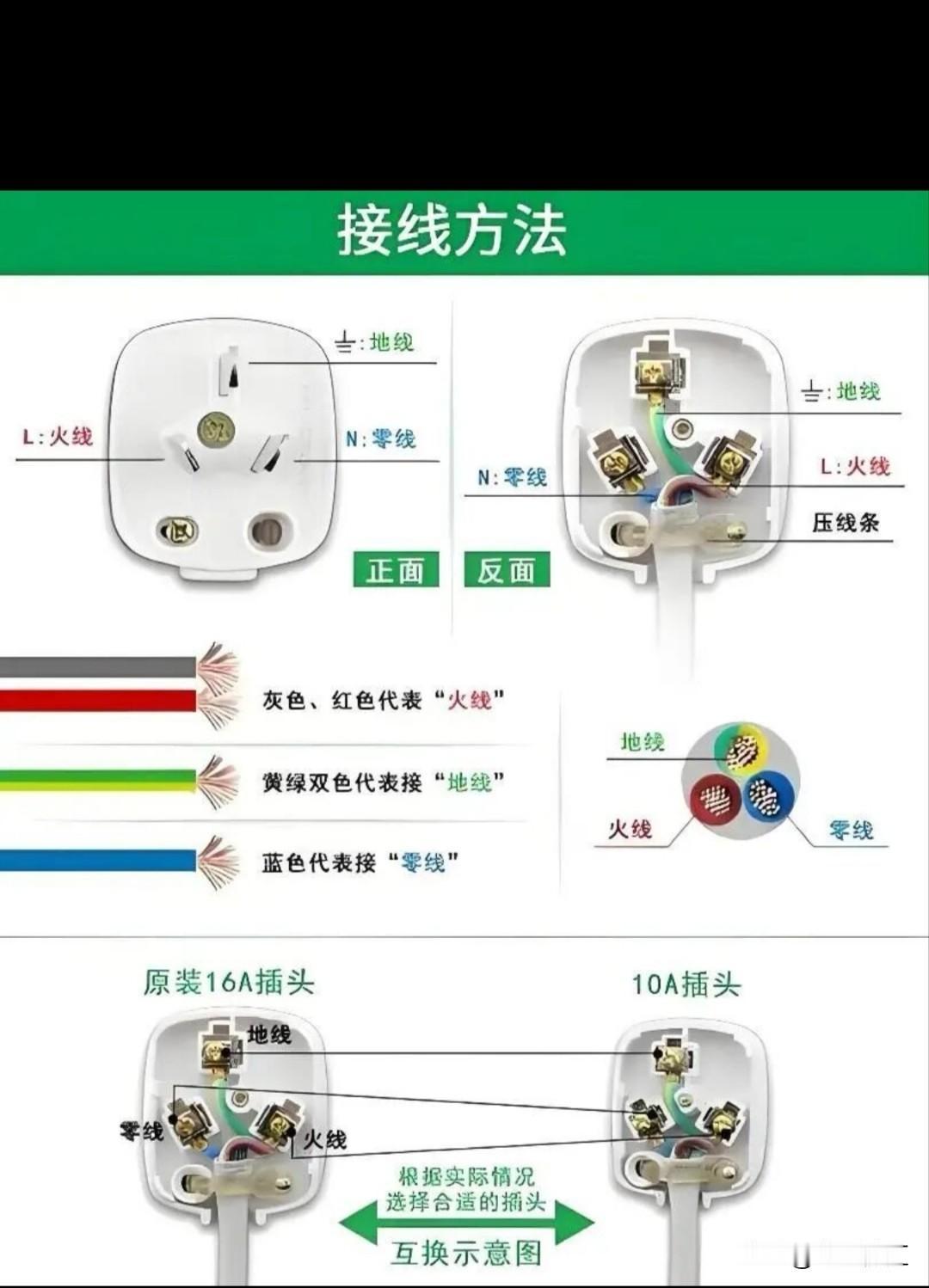 接三角插头其实不难。先准备好工具，像螺丝刀。三角插头有三个插脚，分别对应火线、零