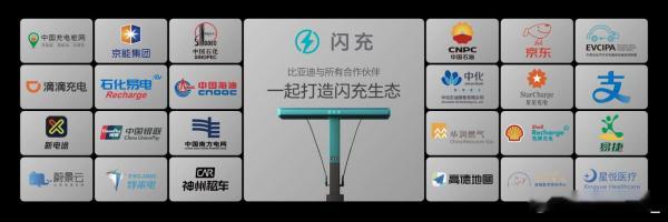 2026年8月28日，比亚迪“闪充中国”战略迎来重磅里程碑，品牌第10000座闪