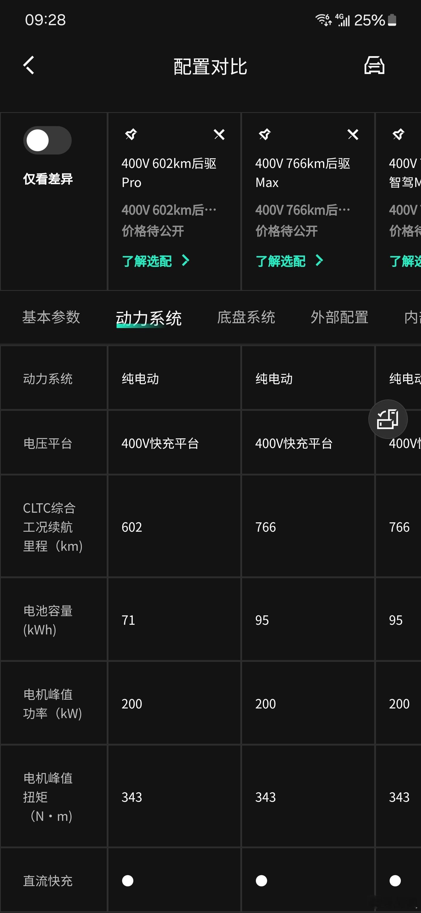 领克Z10的配置，乍一看这个400V和续航很扎眼，电机看着也很一般。但是回过头一
