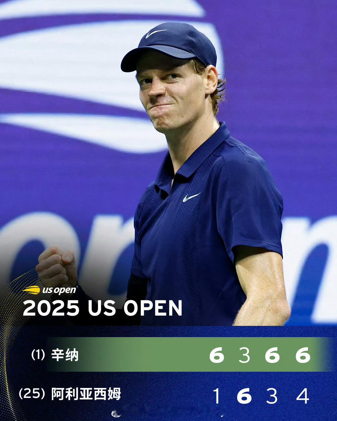 辛纳成功晋级美网决赛🔥2025美网男单半决赛，卫冕冠军辛纳以6-3/3-6/6