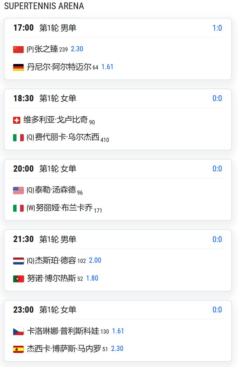 ATP1000赛罗马站，男单第一轮，用保护排名出战的张之臻将在首轮对阵德国球员阿